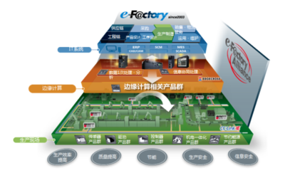 仙知機(jī)器人成為三菱e-F@ctory Alliance重要合作伙伴，共拓智能制造新生態(tài)