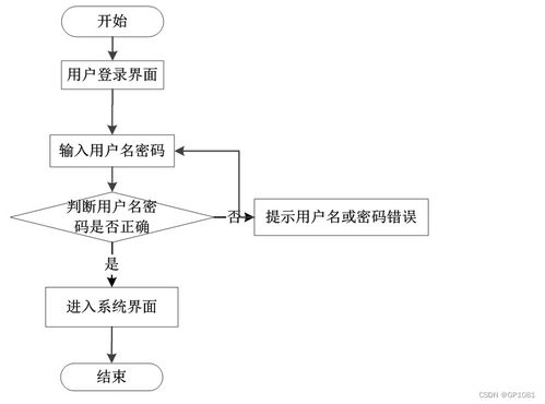 SSM高校餐廳評(píng)價(jià)系統(tǒng)設(shè)計(jì)與實(shí)現(xiàn) 應(yīng)對(duì)計(jì)算機(jī)畢業(yè)設(shè)計(jì)困難的解決方案